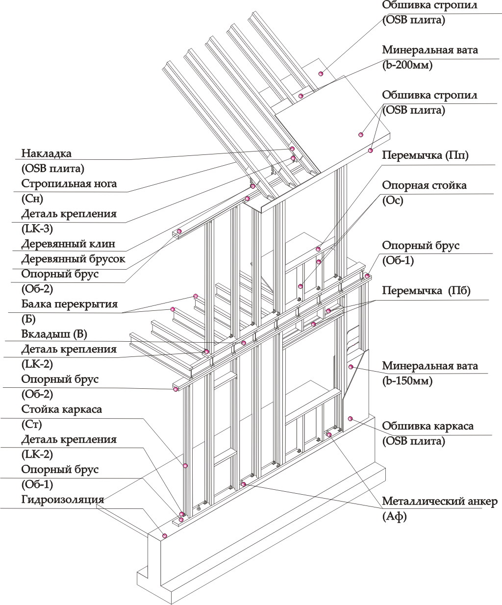 Схема каркаса - Солид